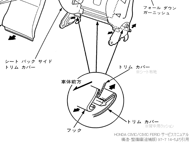 サービスマニュアルを引用