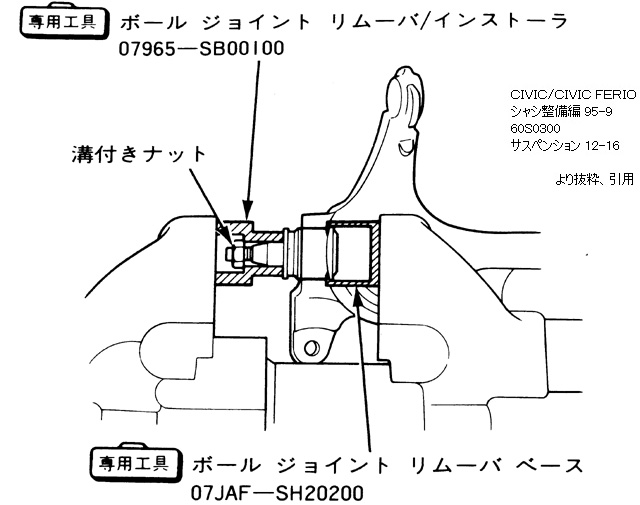 ボールジョイントの交換方法