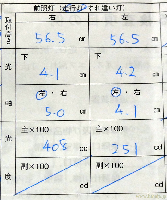 ヘッドライト測定結果