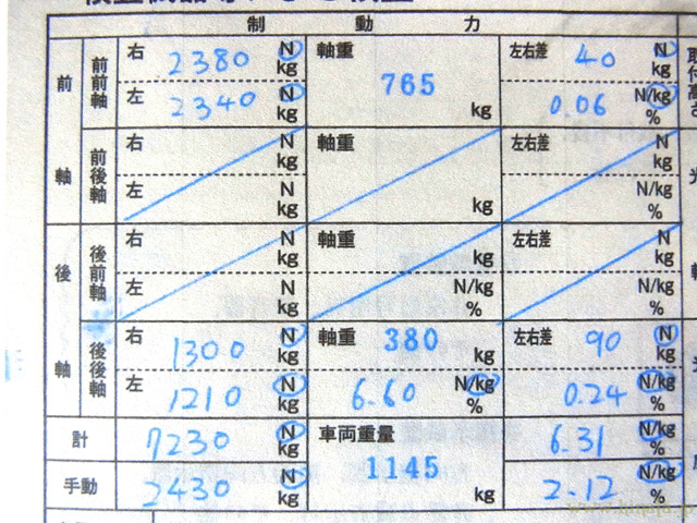 ブレーキの測定結果