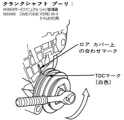 クランクプーリー側TDCポジション