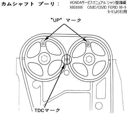 カムシャフトプーリー側TDCポジション