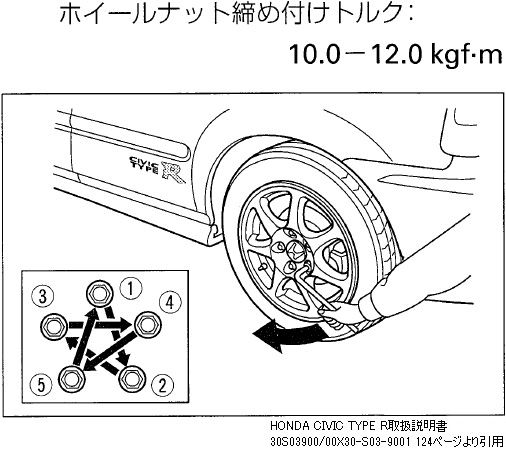 規定トルクは10～12kgf・m、108N・m