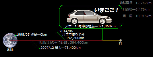 走行チャート図