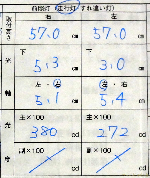 2021年度ヘッドライト測定結果