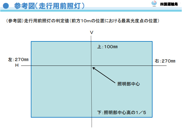 走行用前照灯の判定値