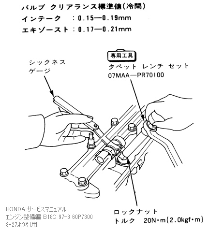 バルブクリアランスの標準値