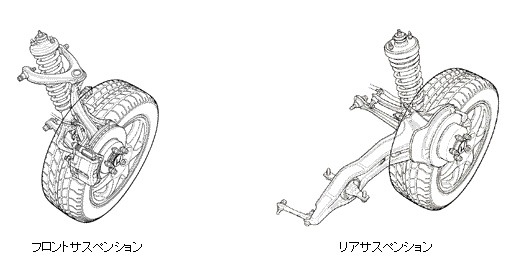 ダブルウィッシュボーン