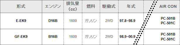 パシフィック工業、エンジンの記載ミス