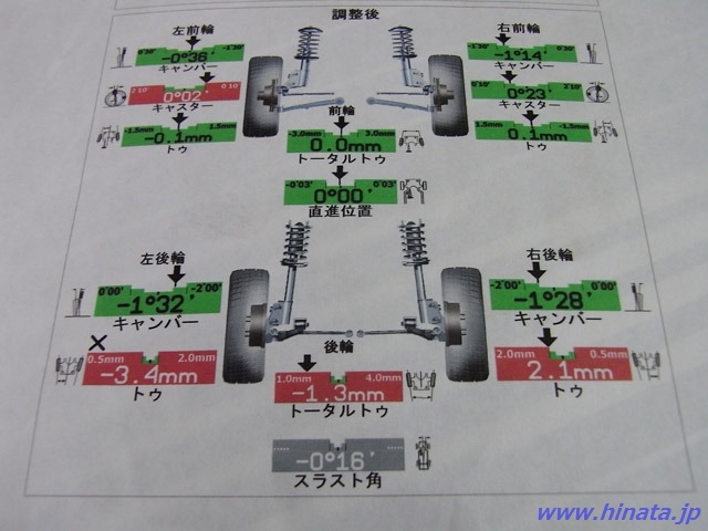 修復歴有の真実