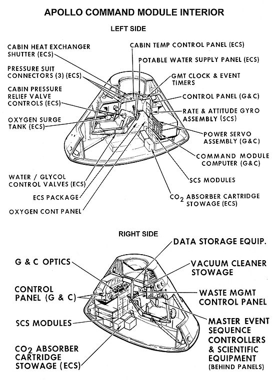 Command module interior