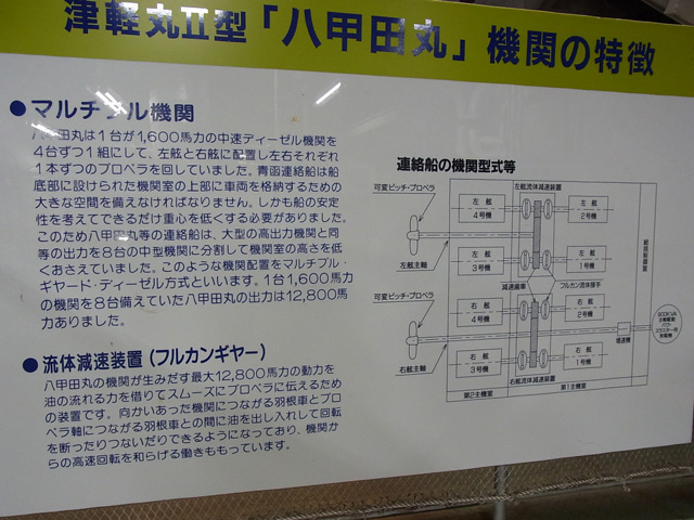 マルチプルギヤードディーゼル式