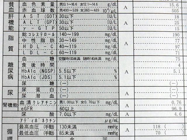 2017年6月の健康状態