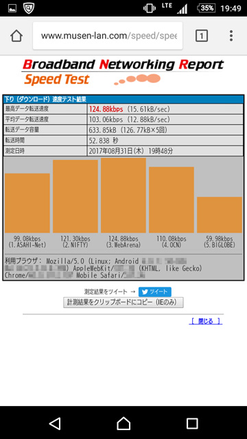 128kbps速度制限中の回線速度