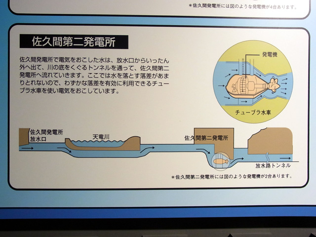 天竜川を交差する構造