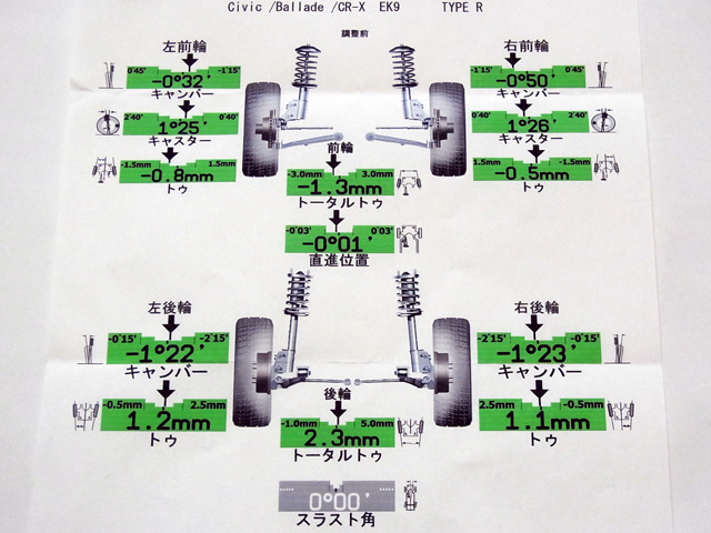 2019年4月時点でのアライメント測定結果