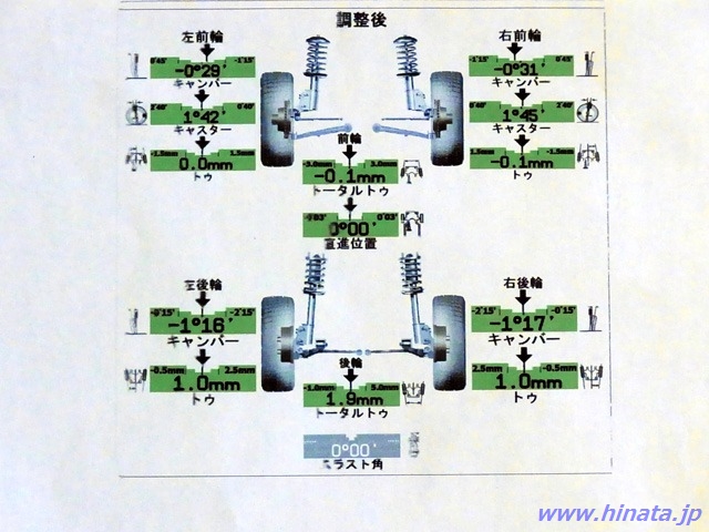 ブッシュリフレッシュ後のアライメント測定結果