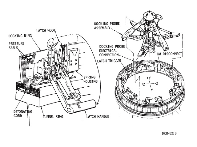 ナゾのドッキングラッチ