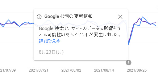 Search Consoleでデータ損失発生