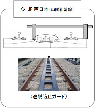 JR西日本の逸脱防止ガード