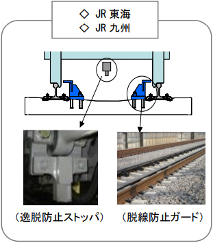 JR東海の逸脱防止ストッパと脱線防止ガード