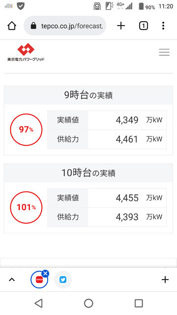でんき予報は100%を突破