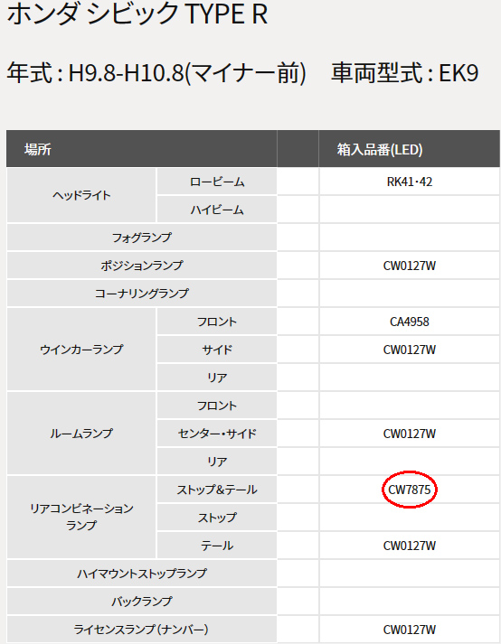 スタンレー電気のEK9前期適合情報