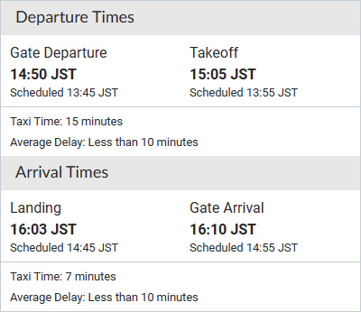 6月10日JL214便の飛行実績