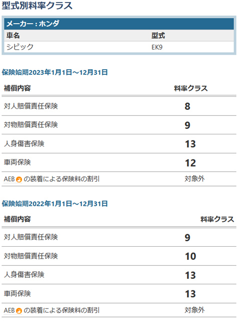 損害保険料率算出機構より引用