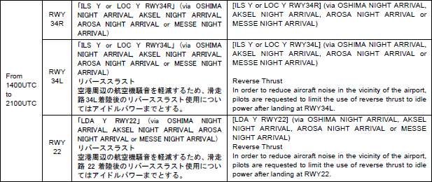 アイドルリバースの指示
