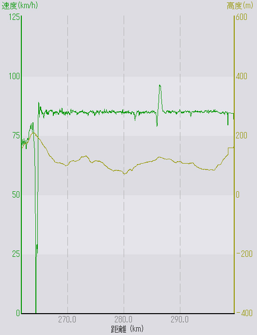 クルコンを使ったGPSログ