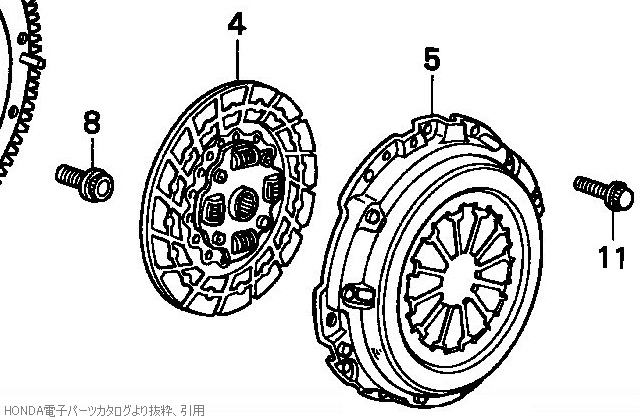 クラッチディスクとクラッチカバー