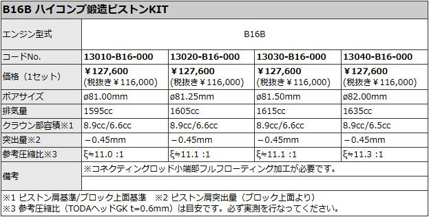 戸田レーシングB16B用ハイコンプ鍛造ピストンKIT